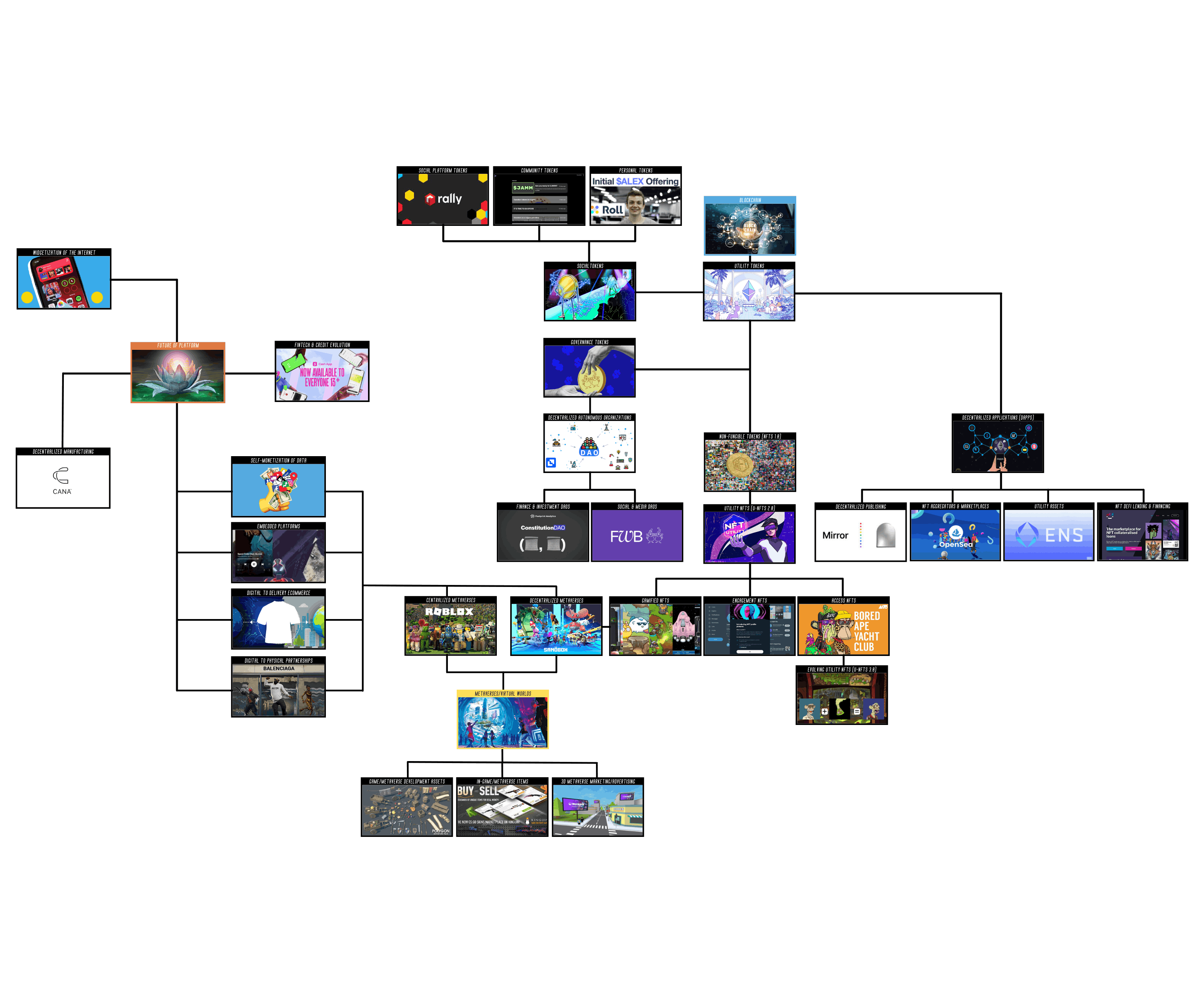 Web3Taxonomy.png