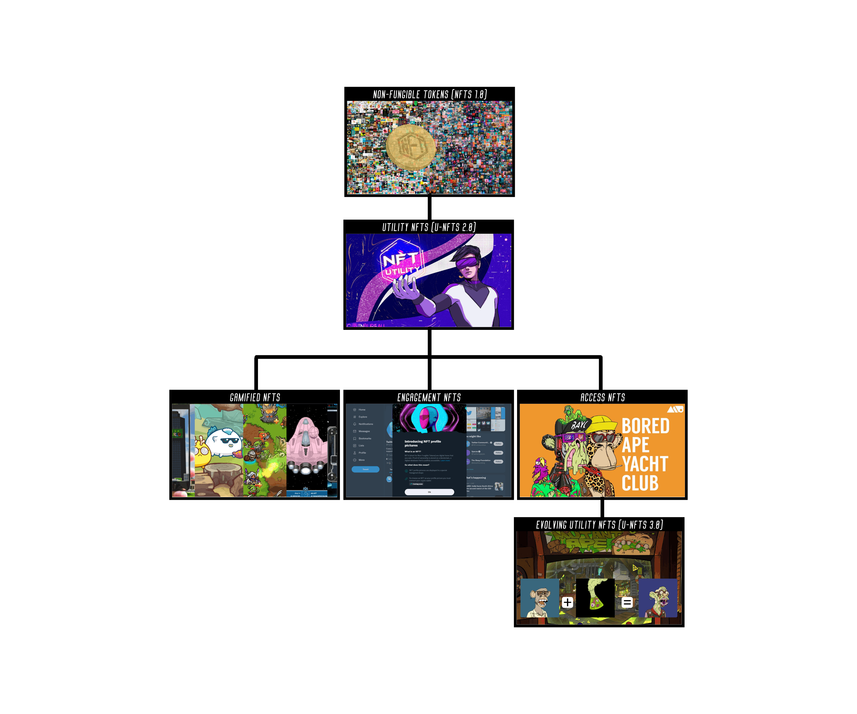 NFTz.png