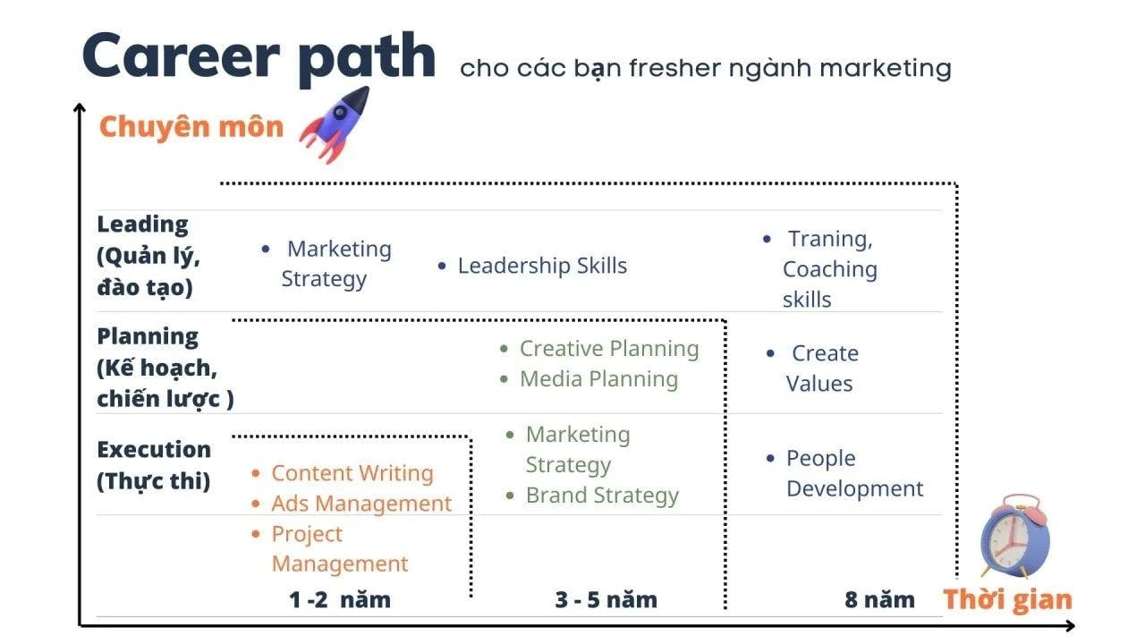 A33 Newbie Marketing 4 1658111184