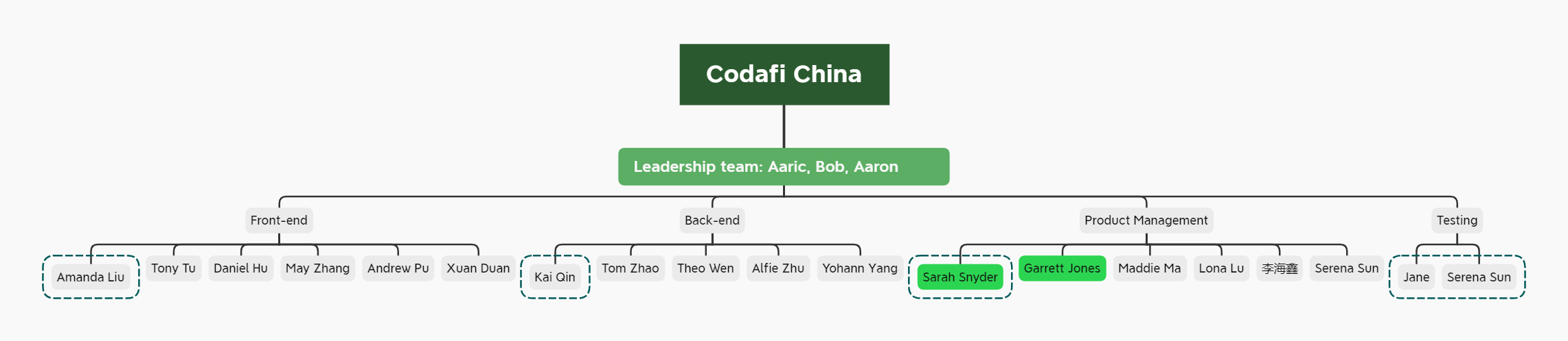 Codafi China.png