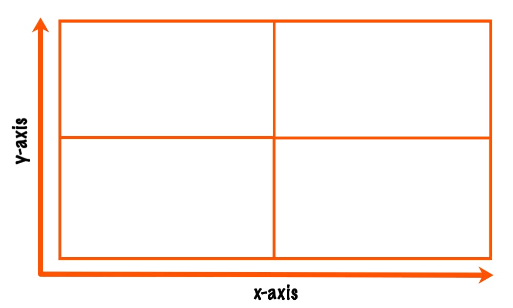 Prioritization_matrix_with_four_quadrants_tha.png