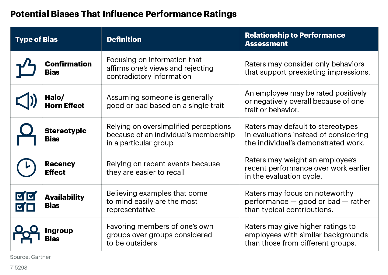 References · Common Biases In Performance Evaluations