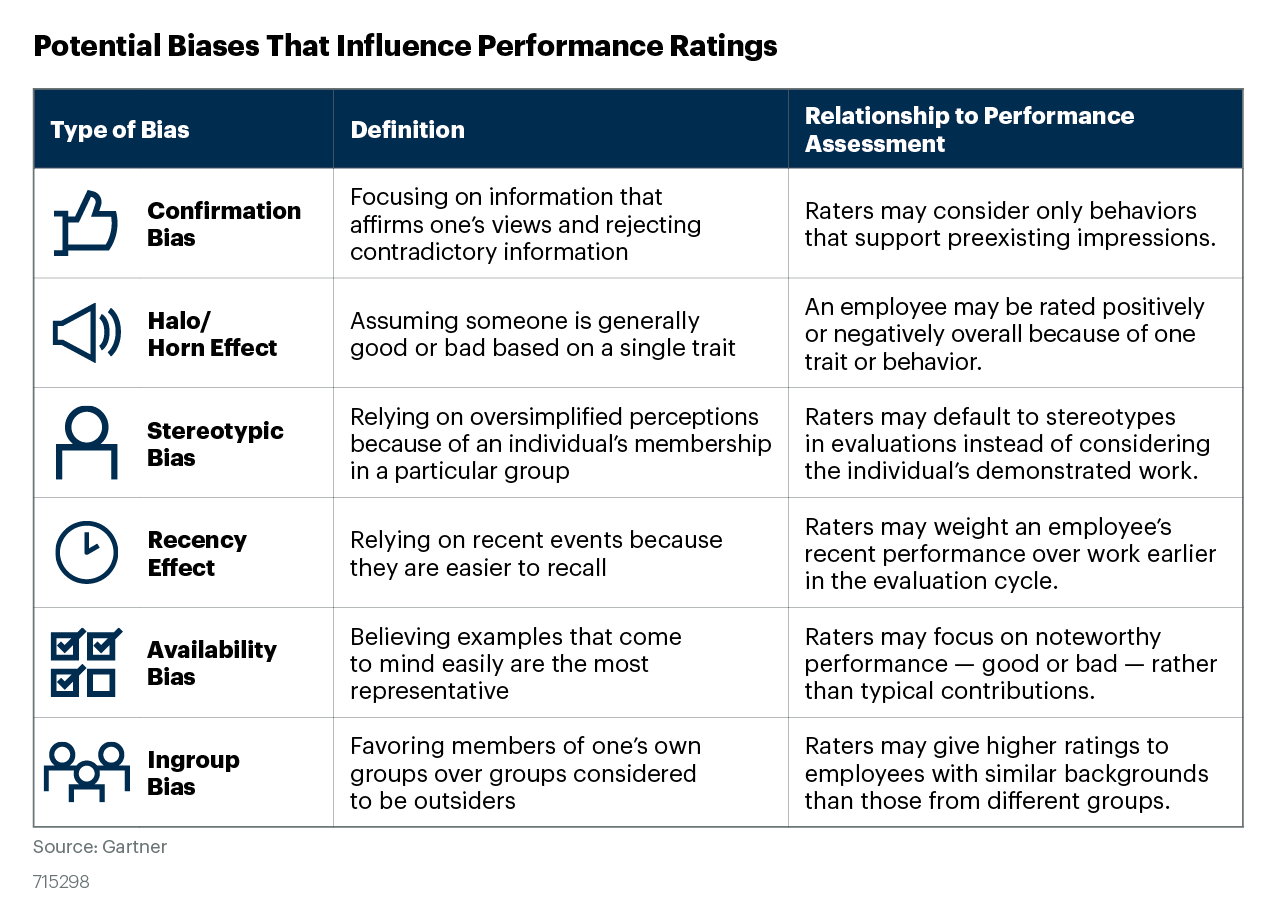 Potential Biases That Influence Performance Ratings.png