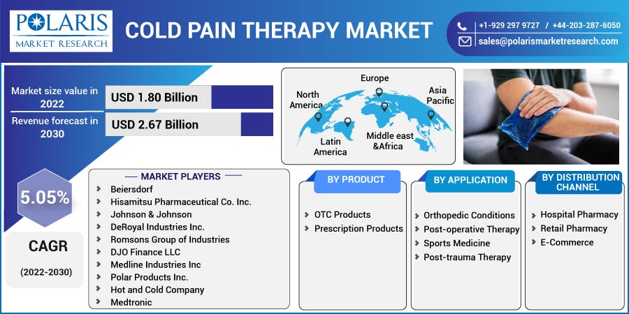 Cold Pain Therapy Market-01.jpg