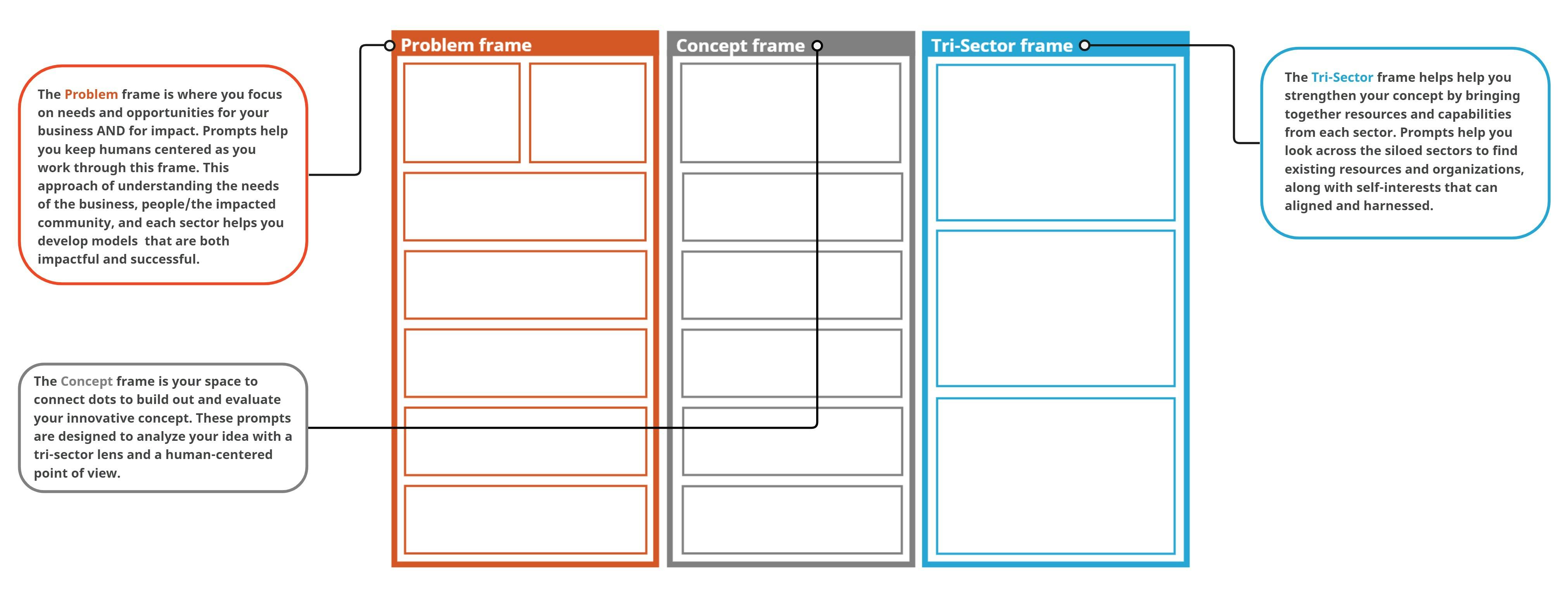Screenshot of Trisector Innovation Canvas 