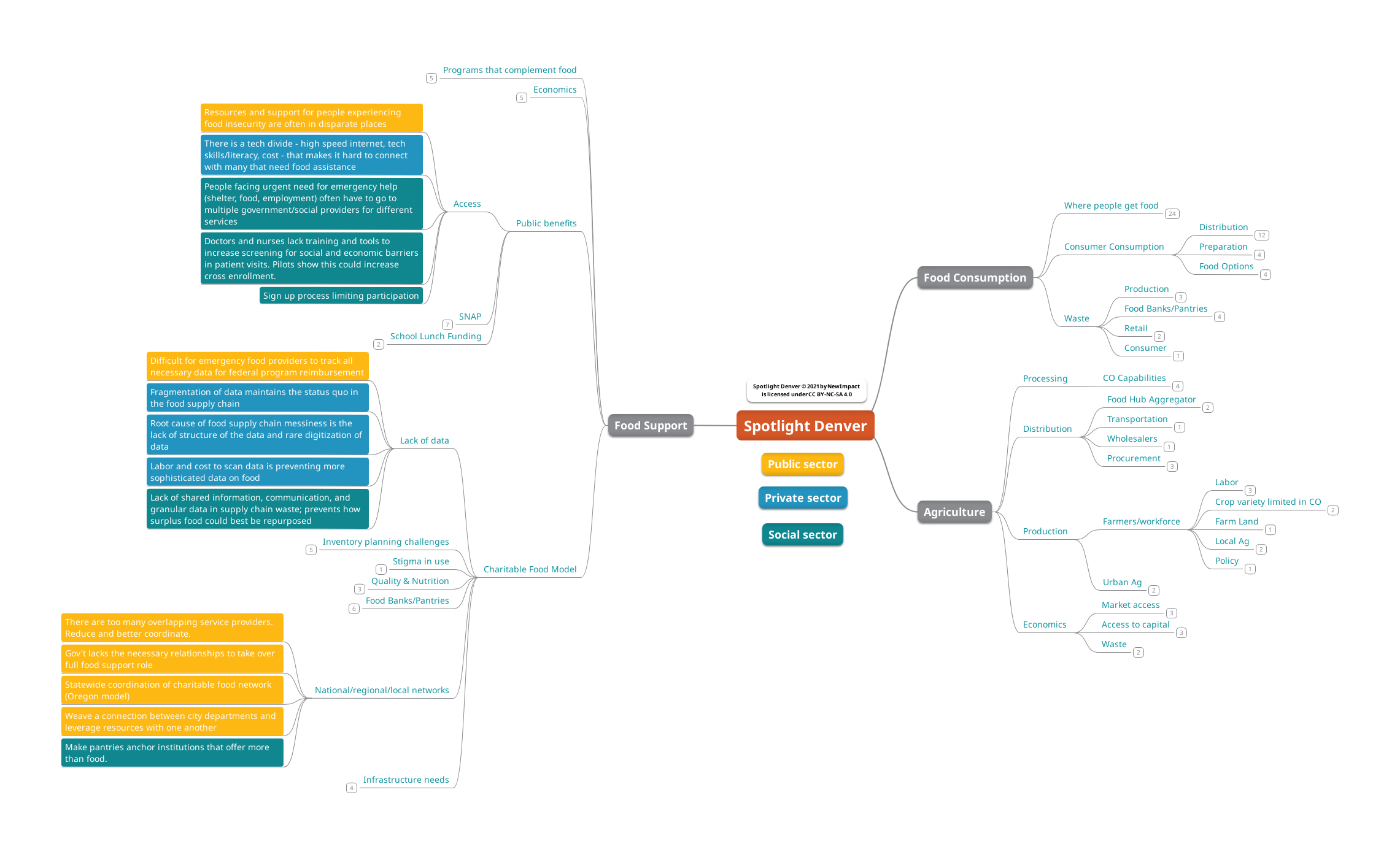 Spotlight Denver - tri-sector layer.png