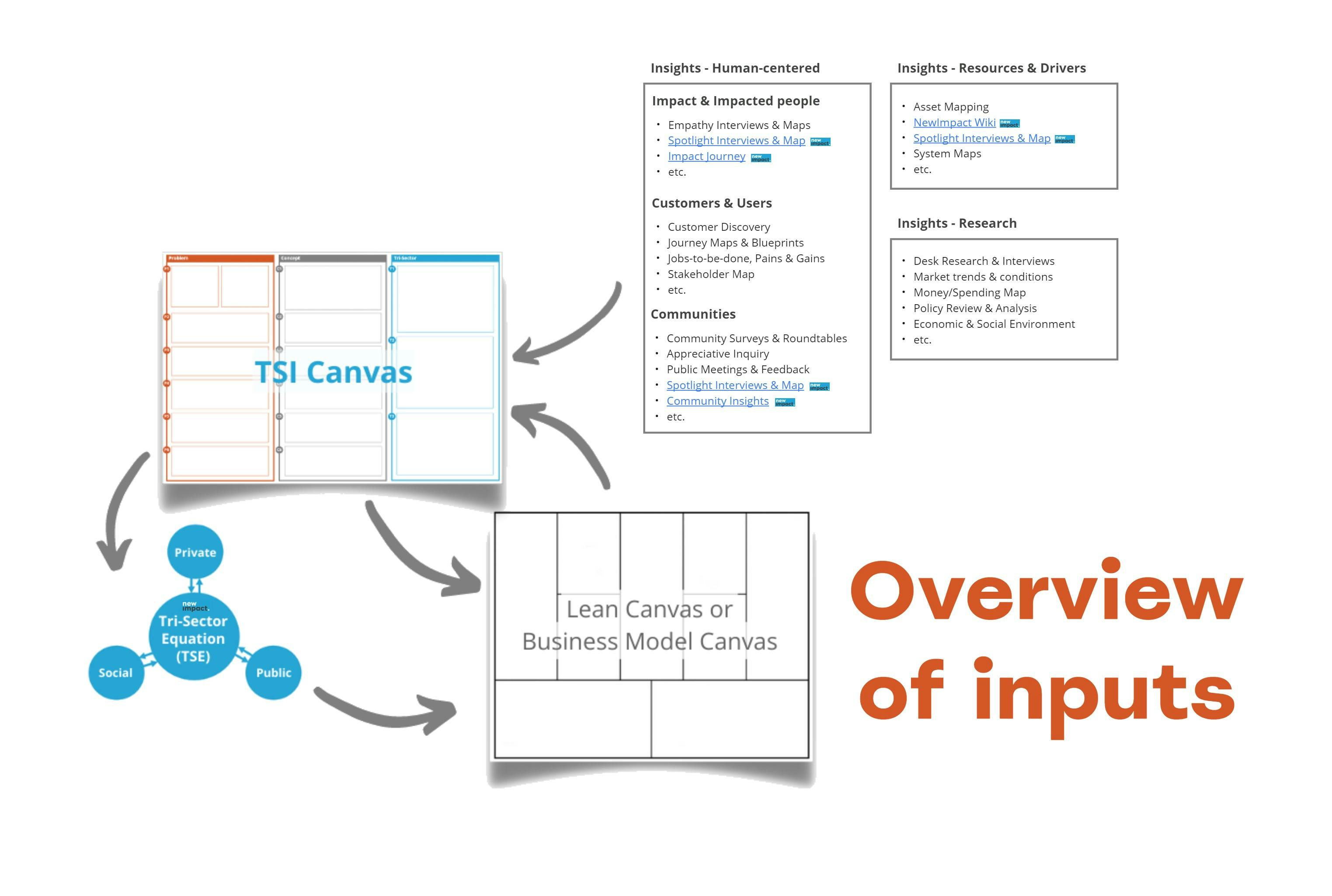 TSIC v2.6 Miro Template + Manual - cycle.jpg