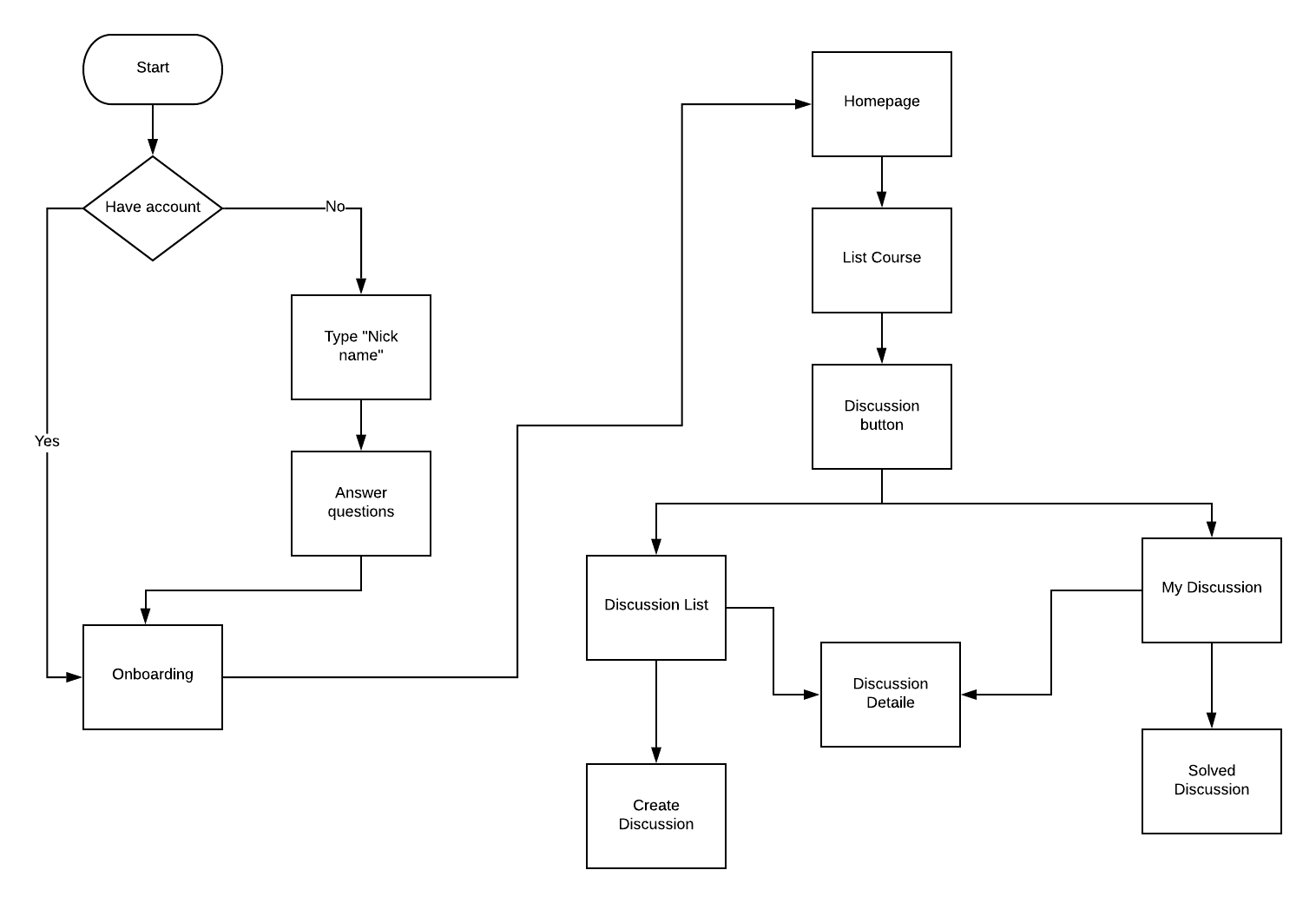 Blank Diagram.png