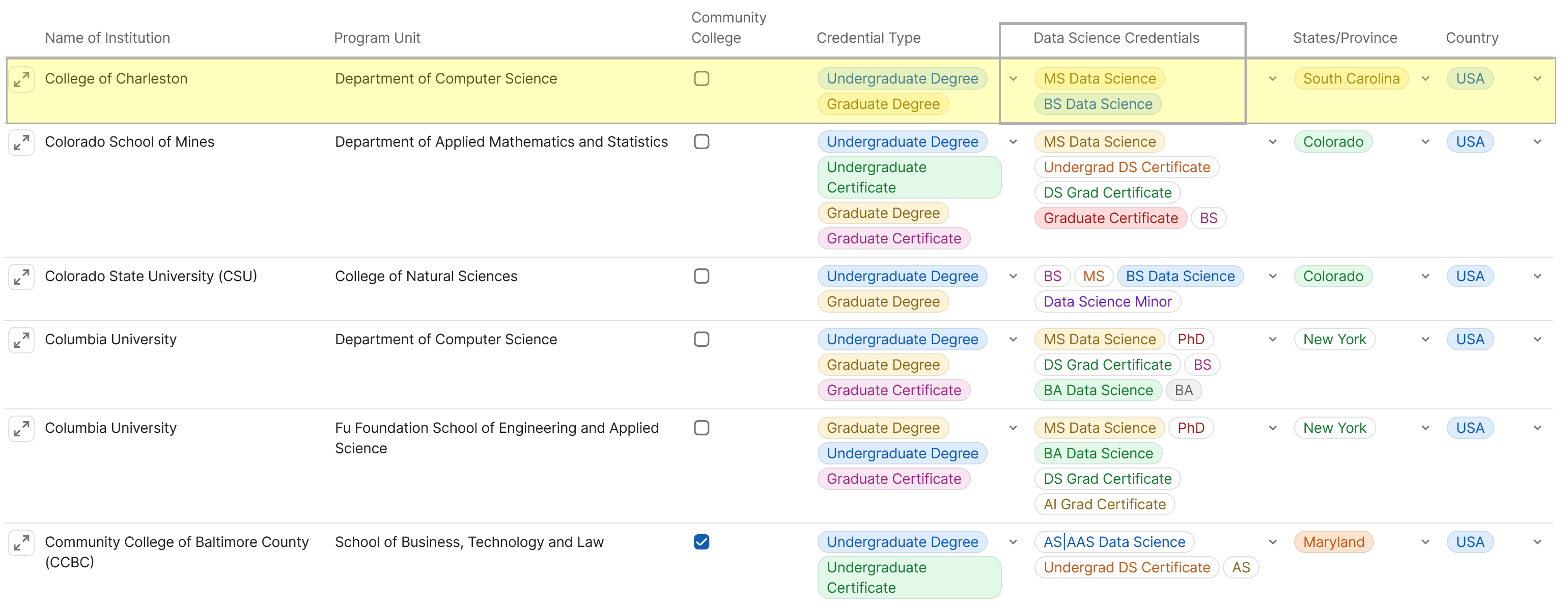 DS-Credential-Table-College-of-Charleston.png
