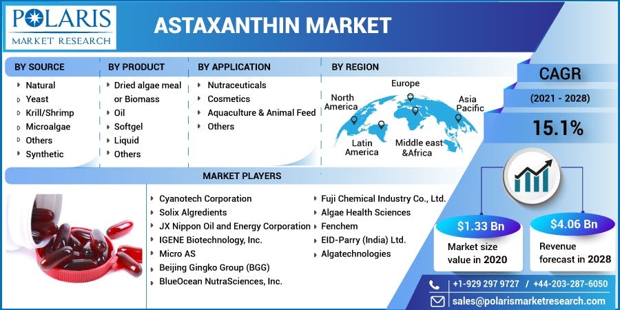 Astaxanthin Market.jpg