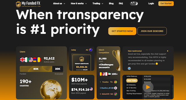 myfundedfx promo.png