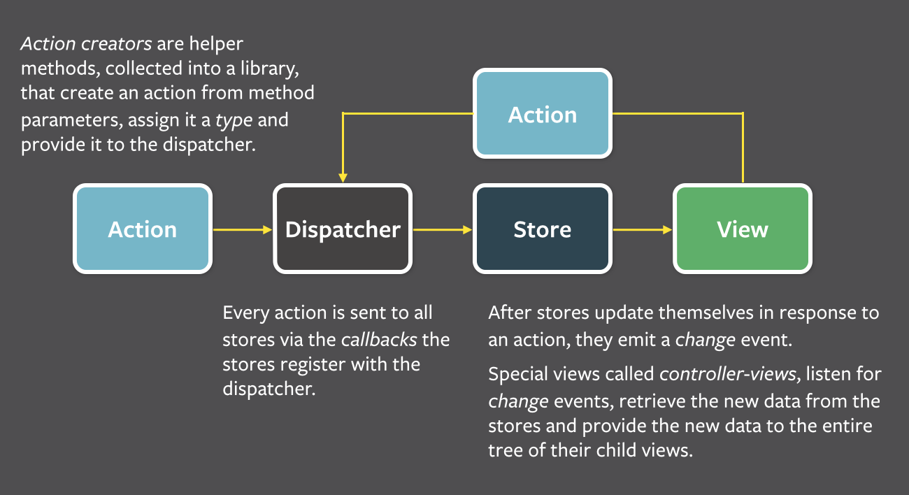 flux-simple-f8-diagram-explained-1300w.png