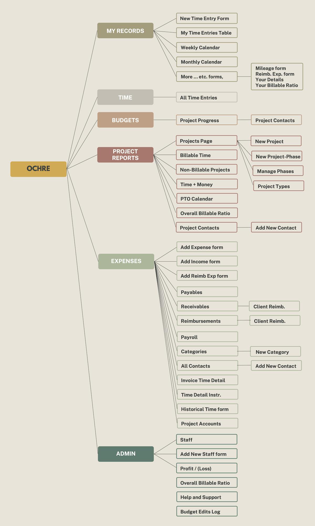 Site Map Graphic (1200 × 2000 px).png