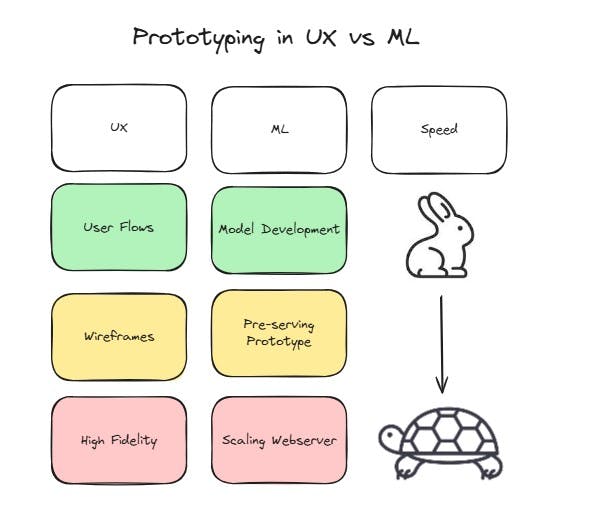 prototyping-ux-vs-mlv5.jpg