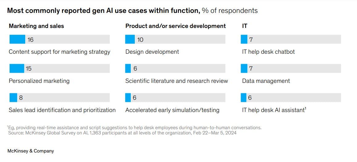 ai-use-cases.jpg