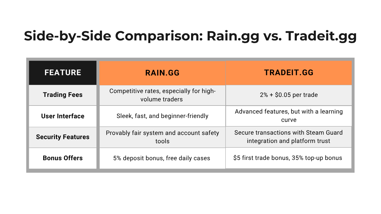 Article 10-RGG010-table1.png