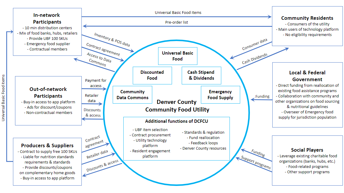 DCCFU Diagram.png