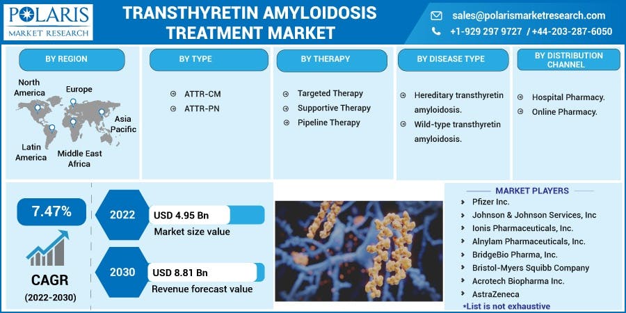 Transthyretin Amyloidosis Treatment Market.jpg