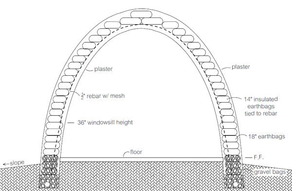 insulated-earthbag-vault.jpg