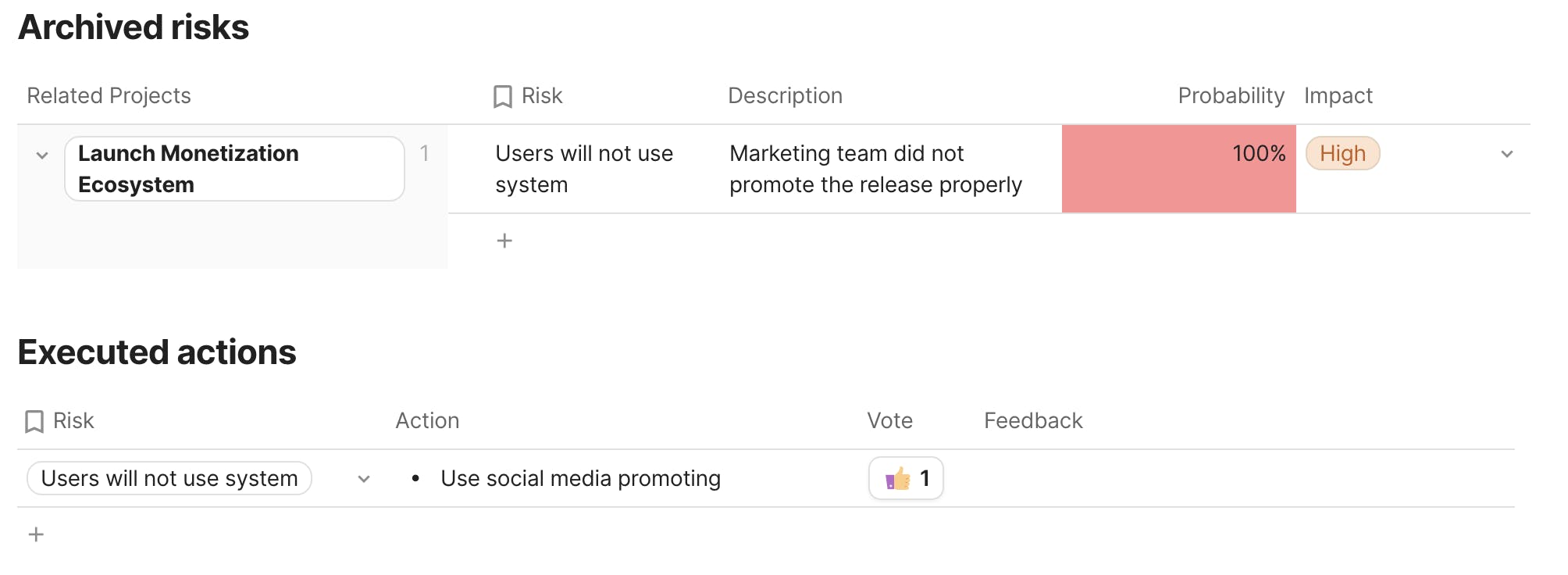 Archived risks and executed actions table for record-keeping. Rows in these tables will populate if they were marked as archived or executed in the relevant risk register or actions table.