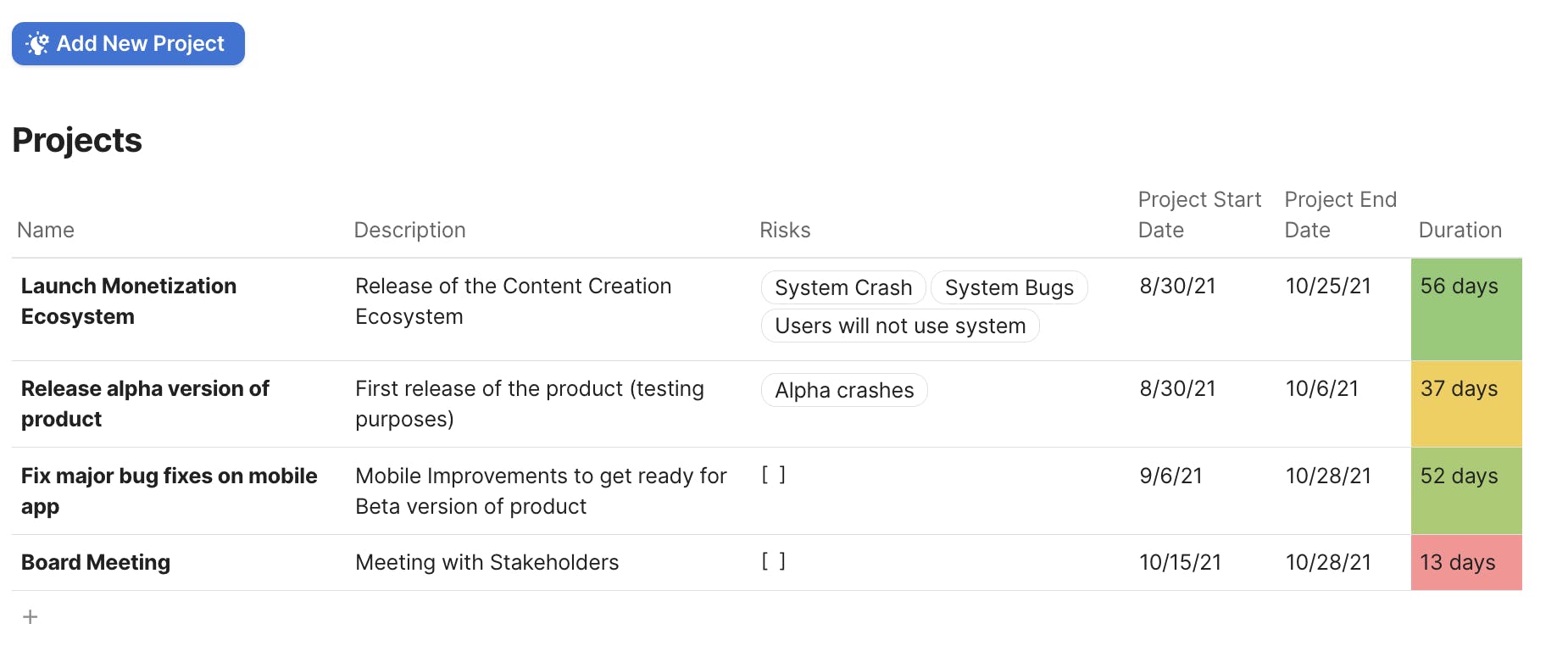 Project table that has columns for name and description, risk column that auto-populates from risk table, and project start and end dates. 