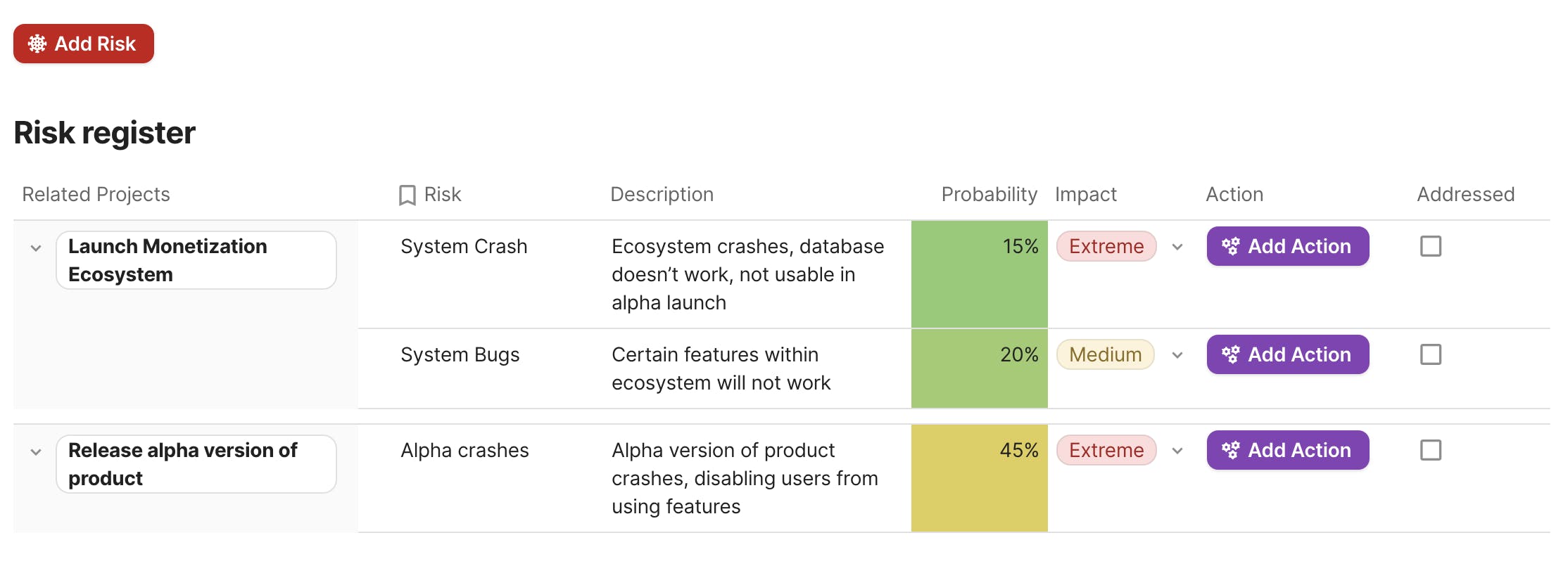 Risk register table grouped by projects. Includes columns for risks, a description, probability, impact, and a button to add actions. 