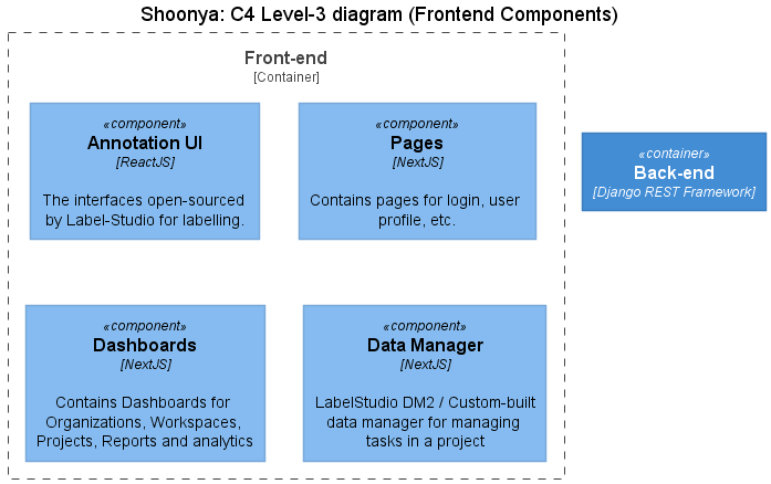 shoonya_l3_frontend.png
