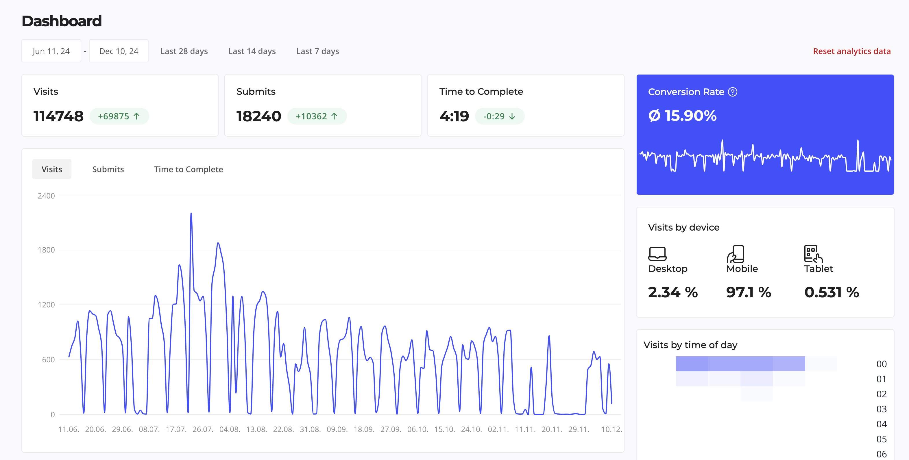 Heyflow Single Form Example - 18,240 Leads Generated (updated December 10, 2024)