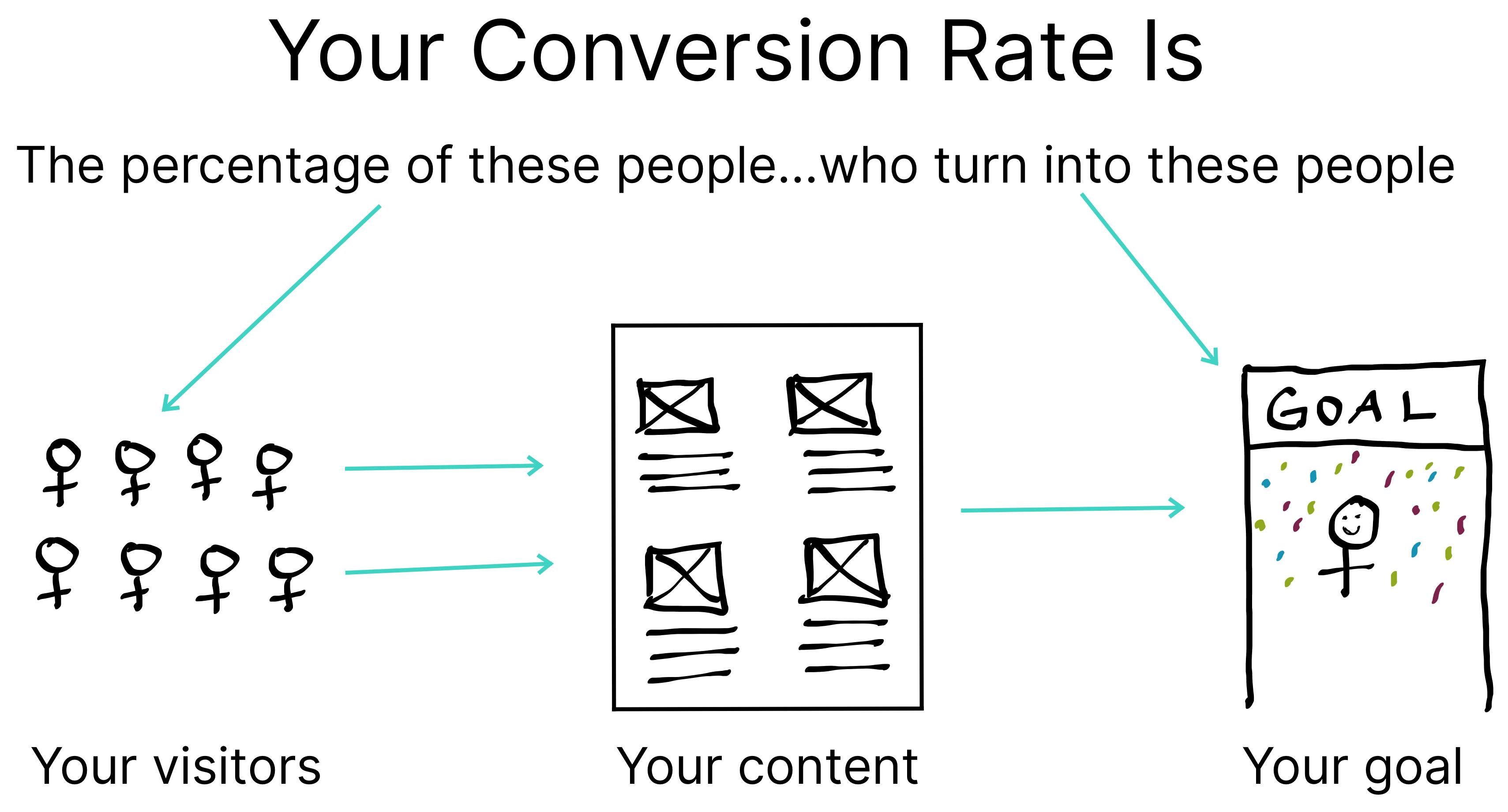 conversion rate 2.png