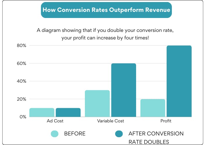 conversion cure bar graph.png