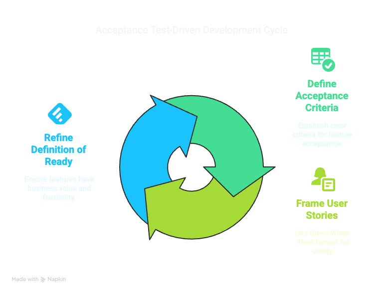 The Impact of Agile Analysis and Planning on Business Success - visual selection.png