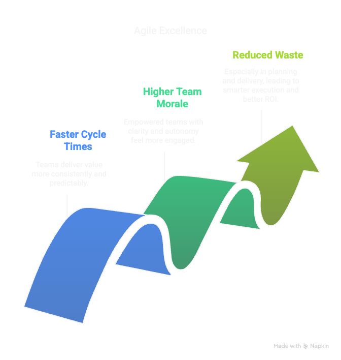 The Essence of Agile_ Visibility Over Velocity - visual selection.png