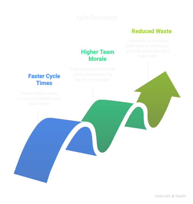 The Essence of Agile_ Visibility Over Velocity - visual selection.png
