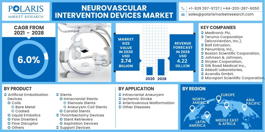 Neurovascular Intervention Devices Market-01.jpg