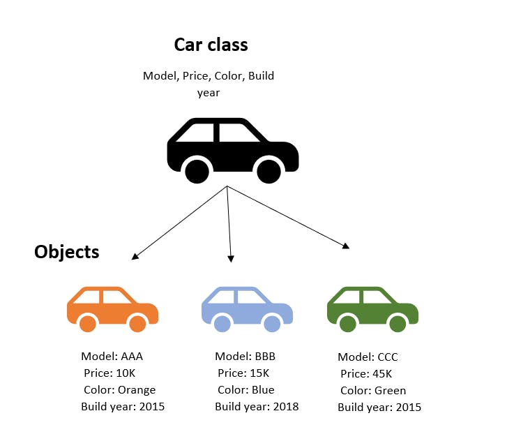 Car_Class.png