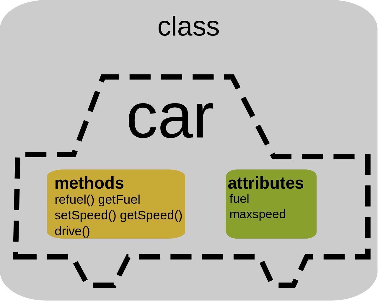 1280px-CPT-OOP-objects_and_classes_-_attmeth.svg.png