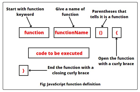 javascript-function-syntax.png