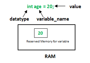 Variables-in-Java.png