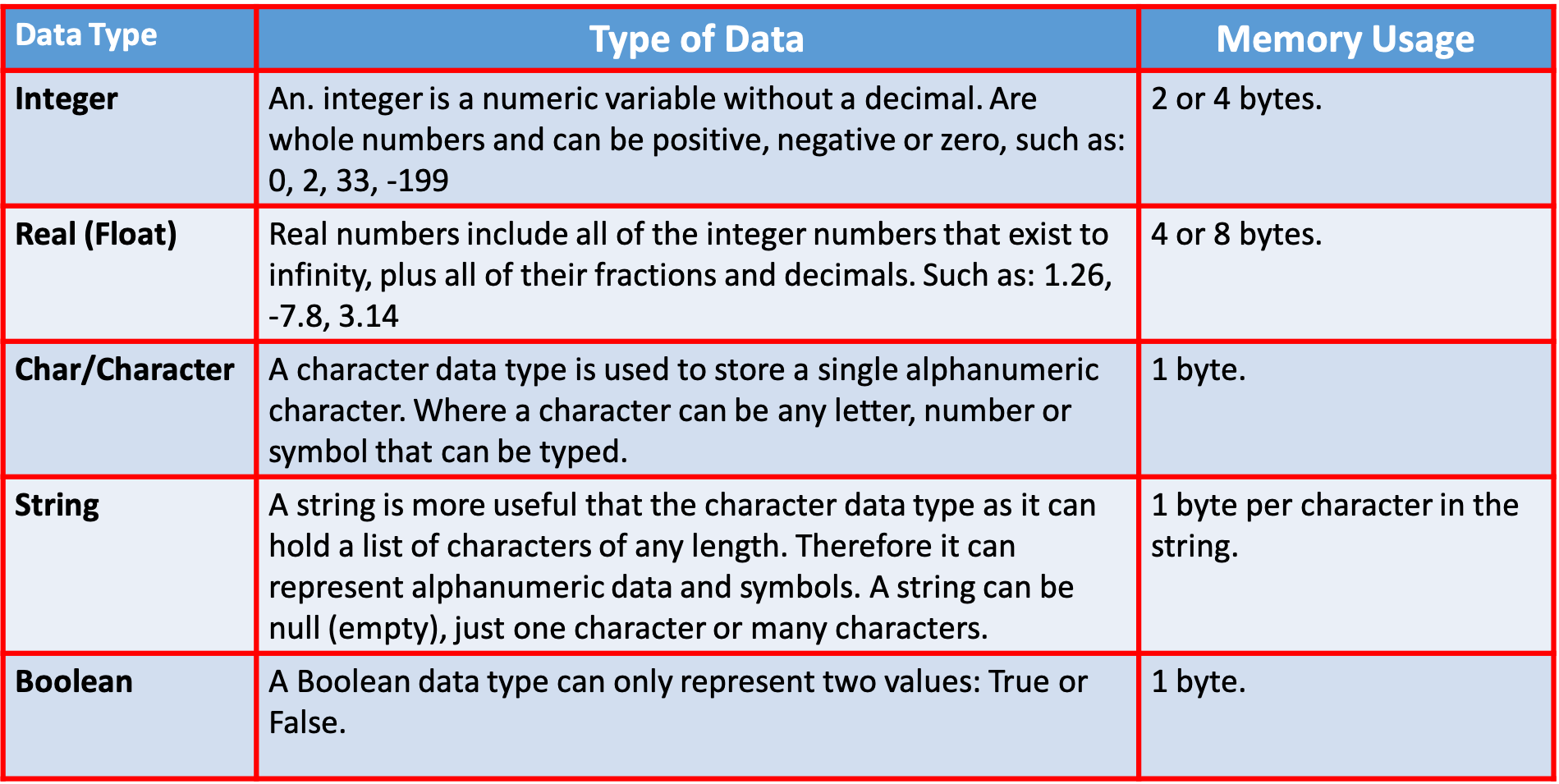 Data_Type_Table.png