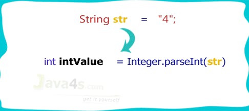 java-string-to-integer-example.gif