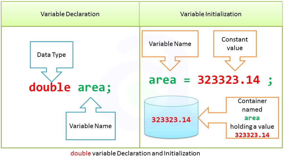 double-data-type-in-java-1.PNG