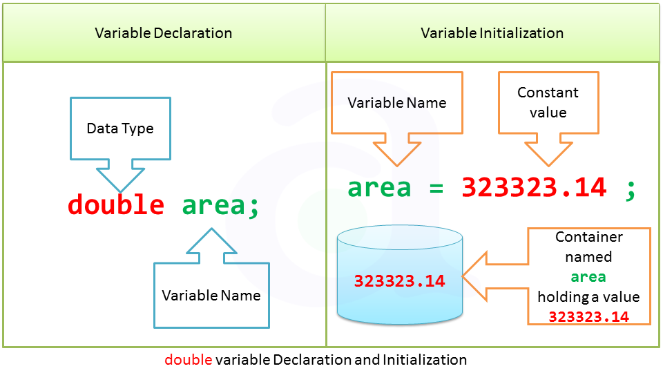 double-data-type-in-java-1.PNG