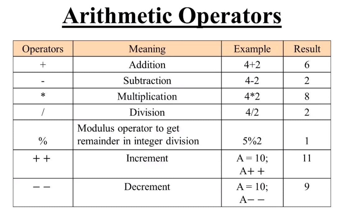 JavaScript-Arithmatic-Operators.png