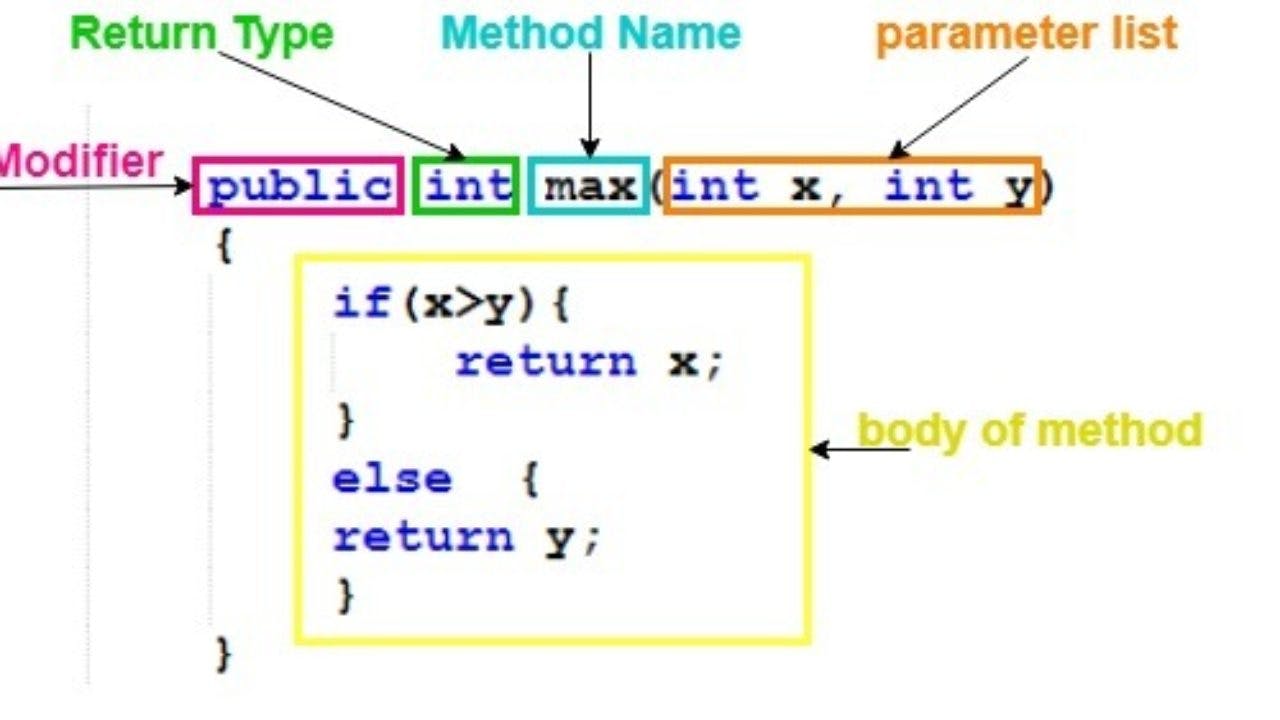 methods-in-java-programming-1280x720.jpg