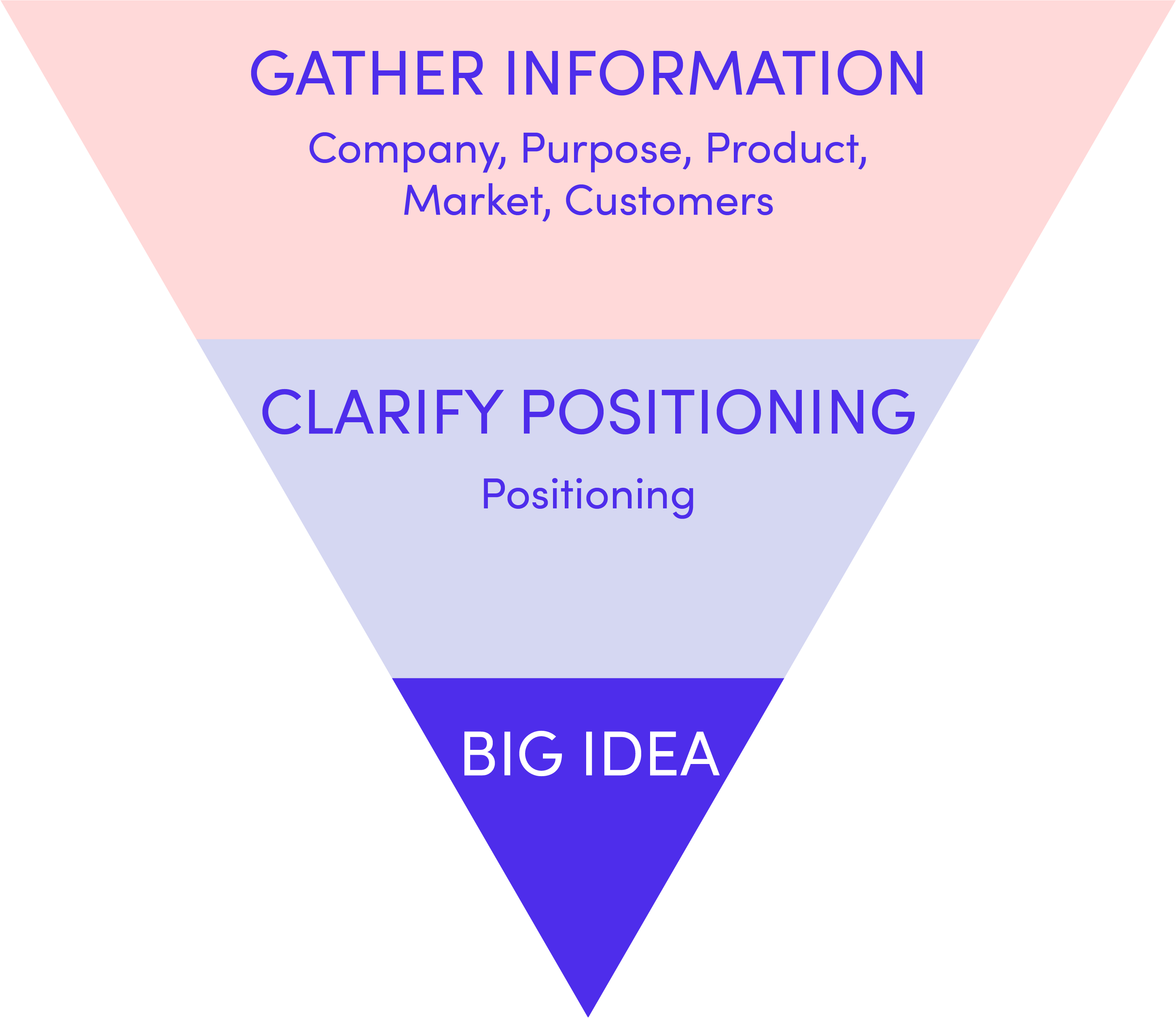 flux academy_finding the big idea.png