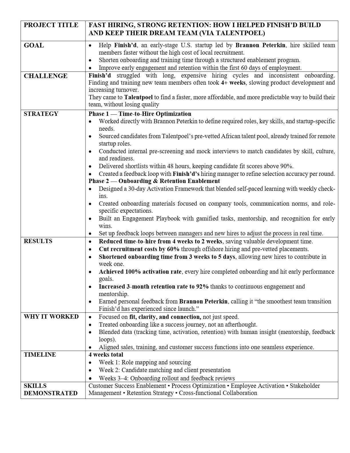 Finish'd Case Study.jpg