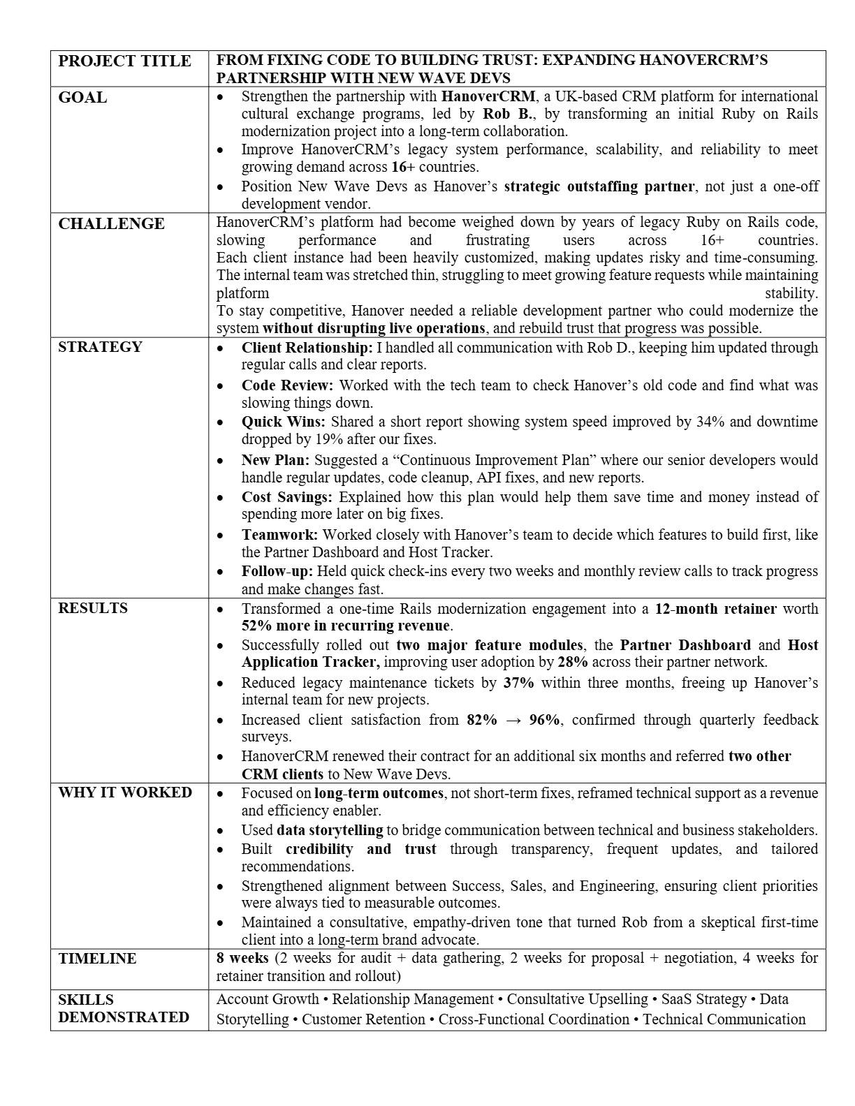 Hanover CRM Case Study.jpg