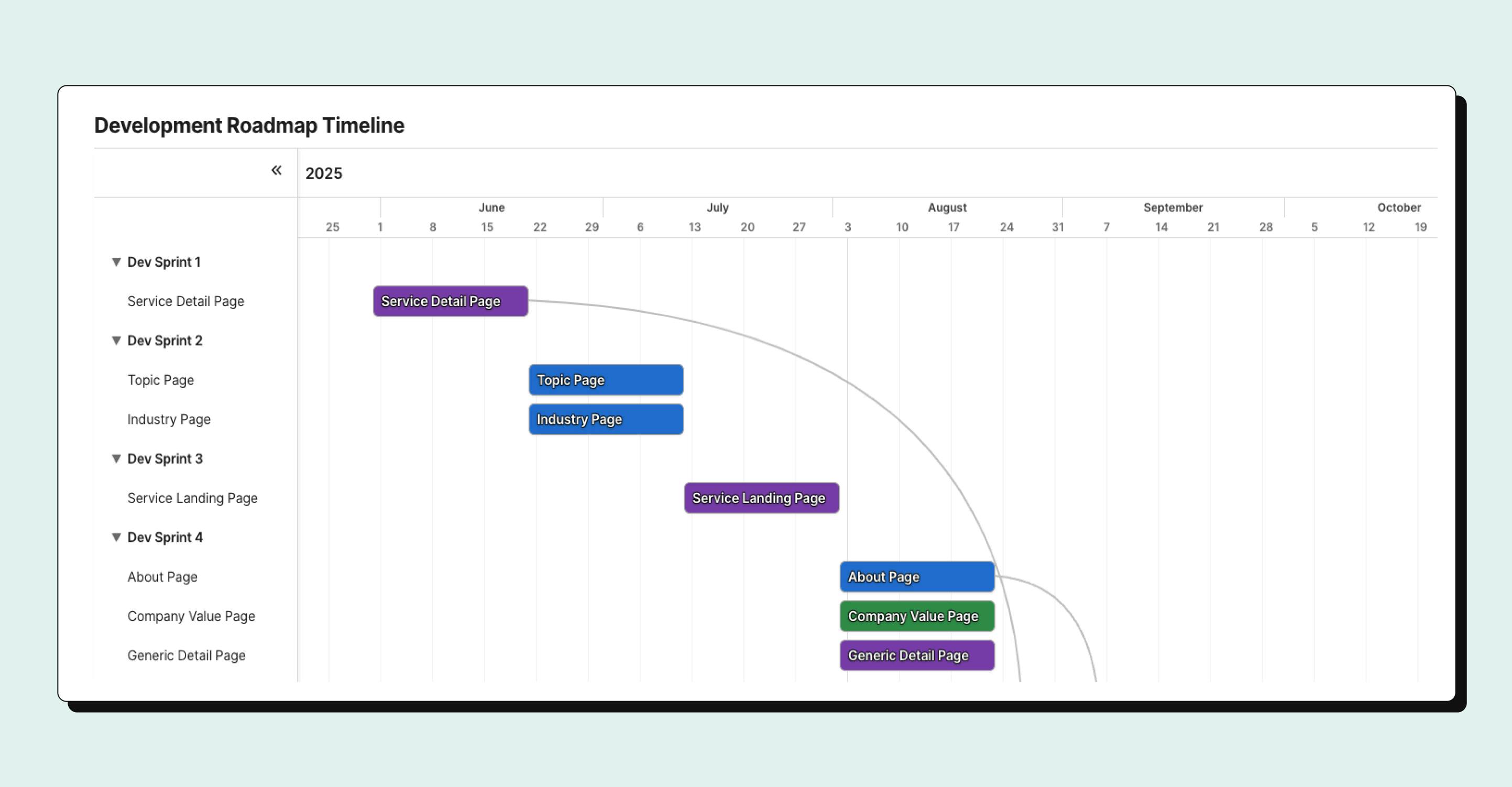 Dev roadmap timeline.png