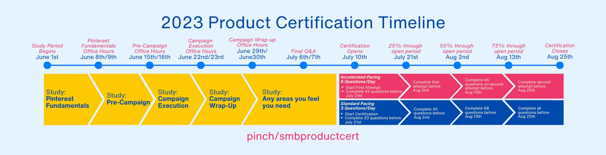 Product Cert Timeline Graphic.png