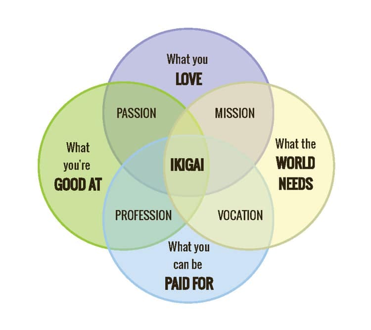 ikigai-japanese-philosophy.jpg